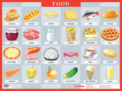 Food. Продукты питания. Наглядное пособие